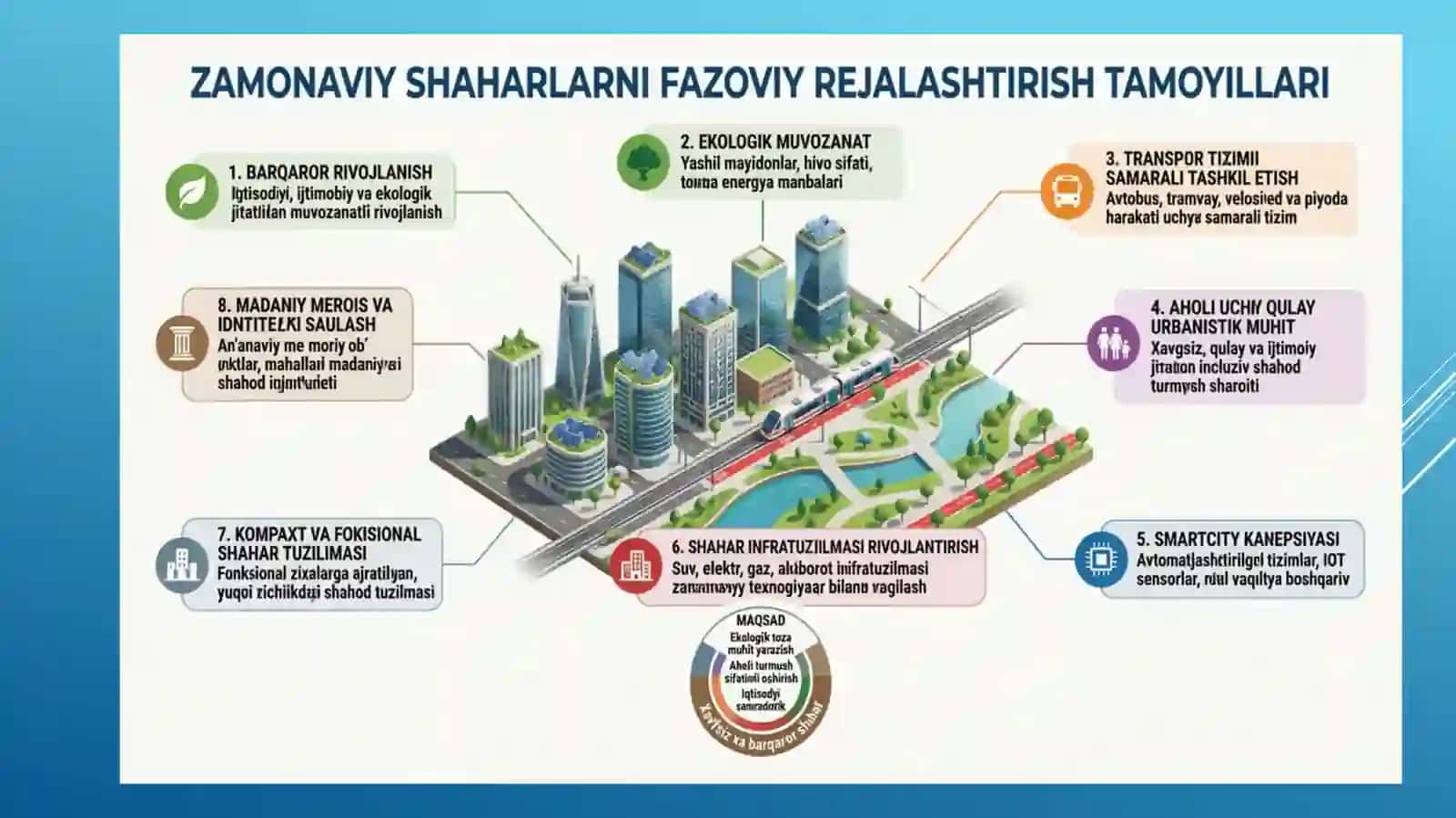SHAXAR BOSH REJASI VA UNING TARKIBIY QISMI 3