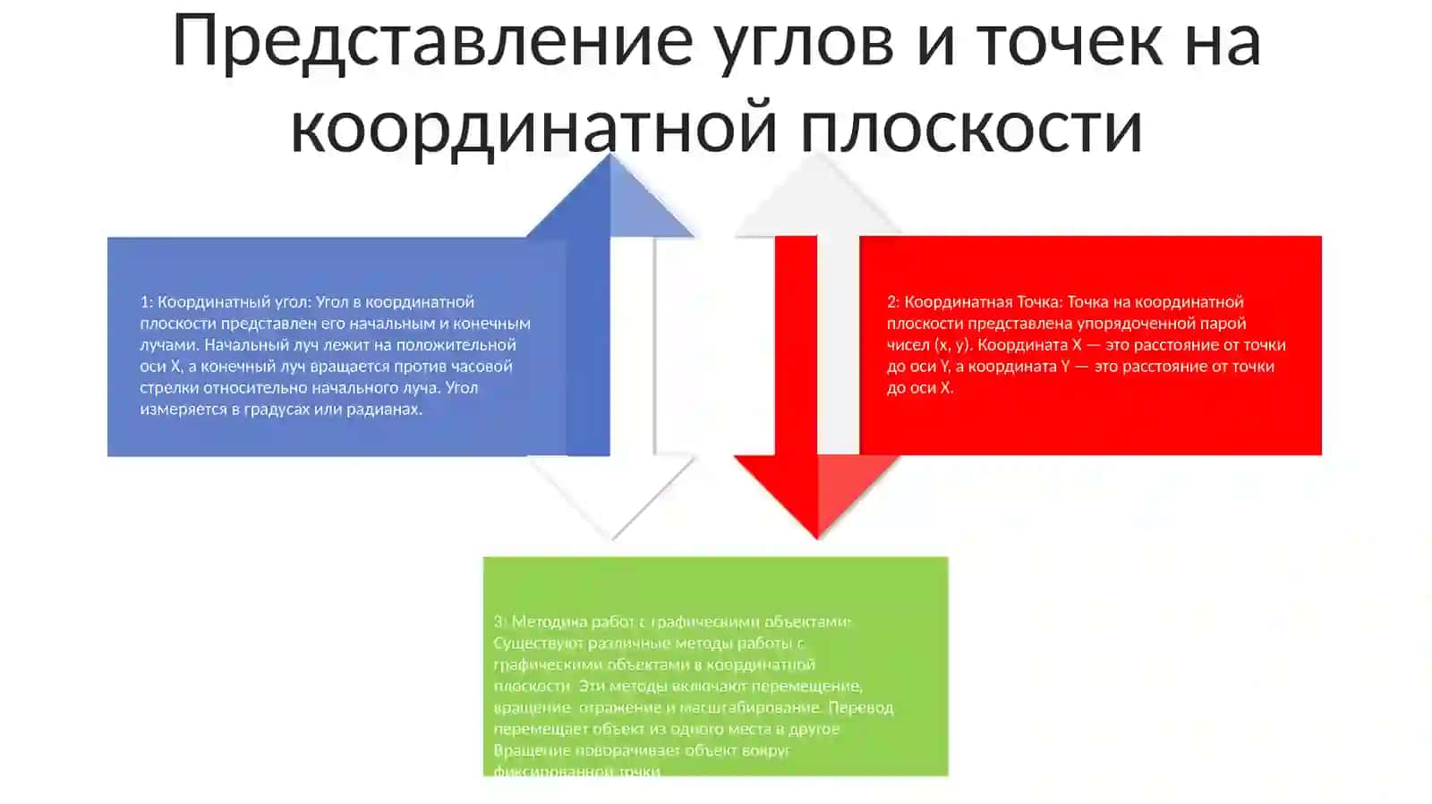 Координатный Угол.Координатная Точка.Методика Работы С Графическими Объектами 3