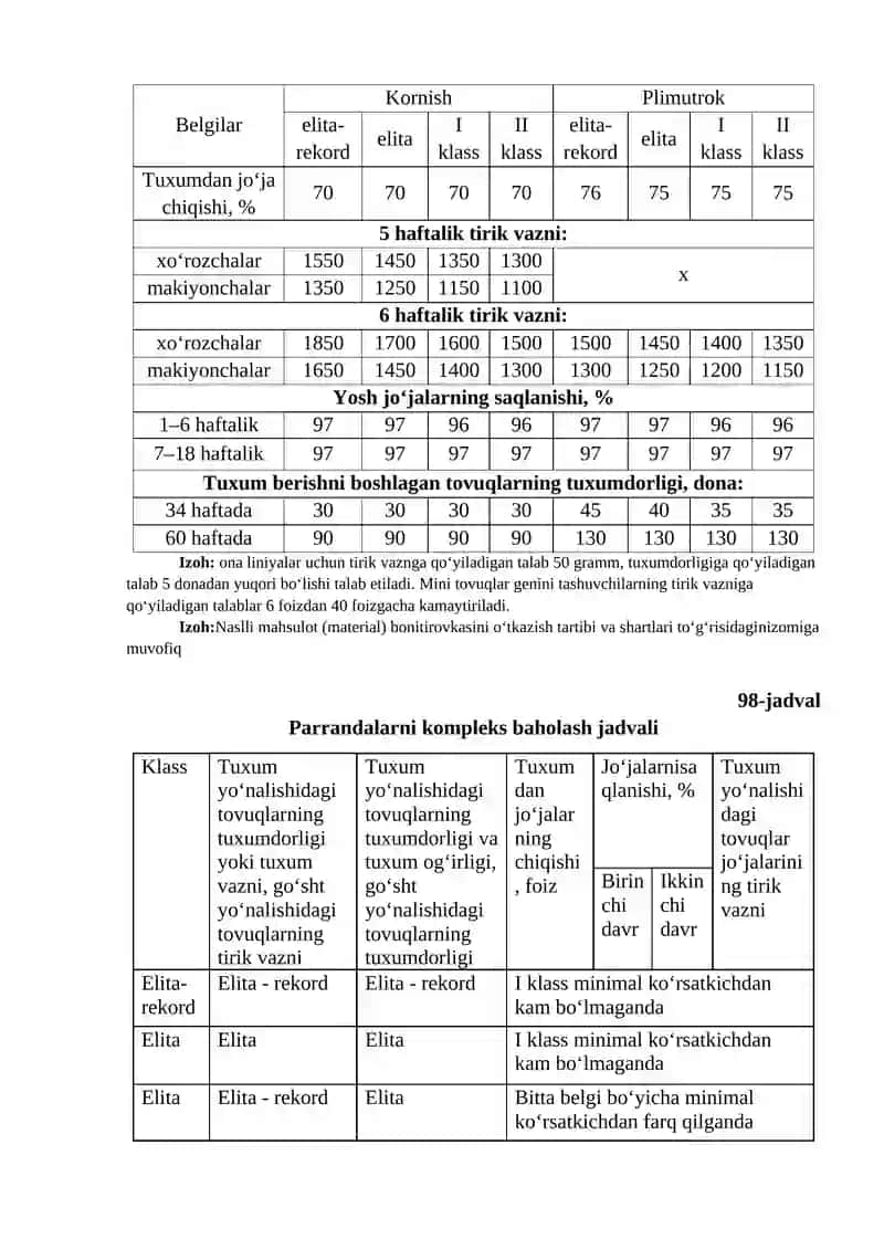 Parrandalarning mahsuldorligini hisobga olish va baholash 3