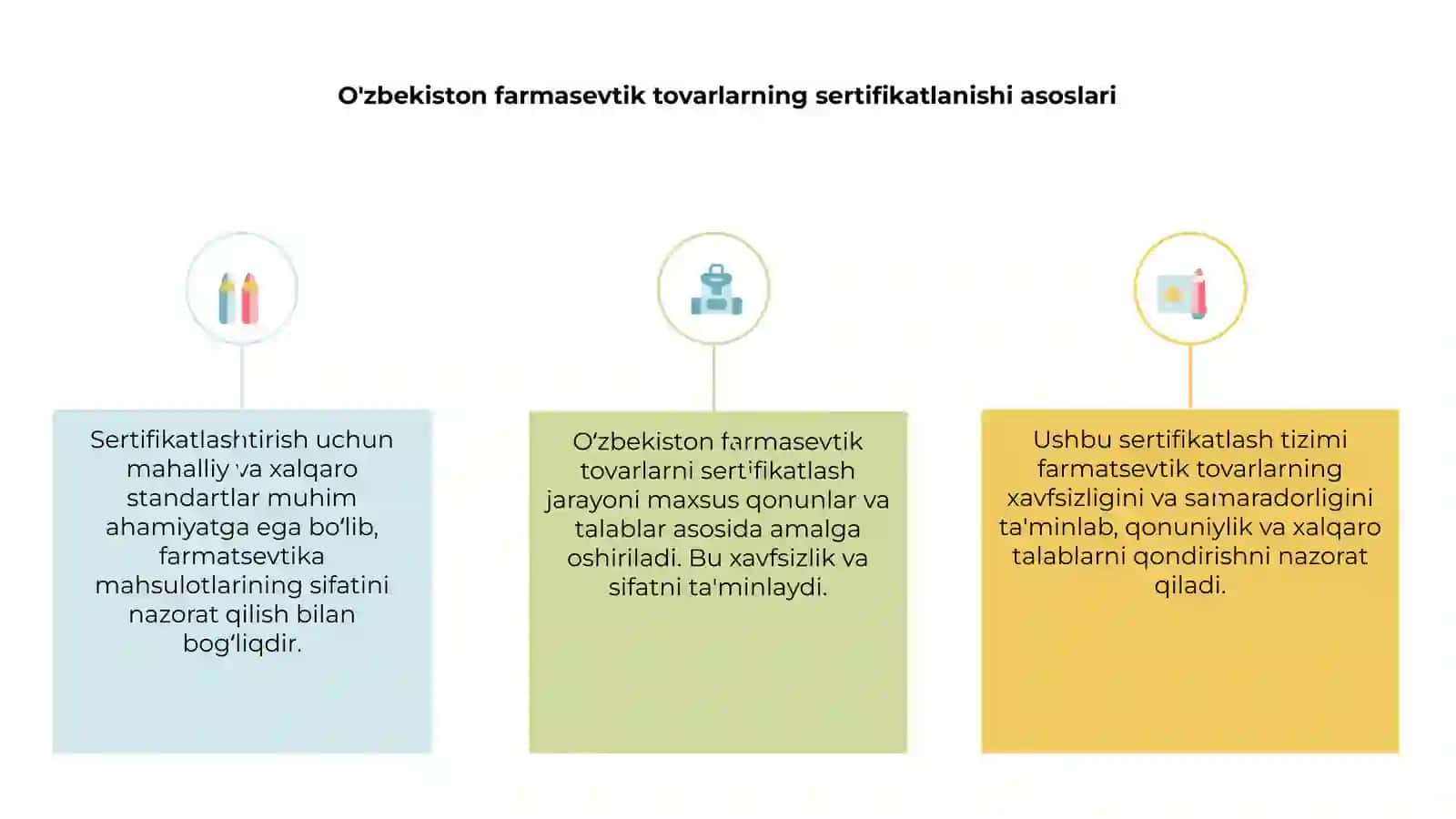 O'zbekiston farmasevtik tovarlarning sertifikatlanishi asoslari 3