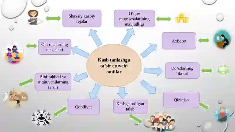 O‘QUVCHILARNI KASB-HUNARGA YO‘NALTIRISH VA PSIXOLOGIK-PEDAGOGIK RESPUBLIKA TASHXIS MARKAZI 3