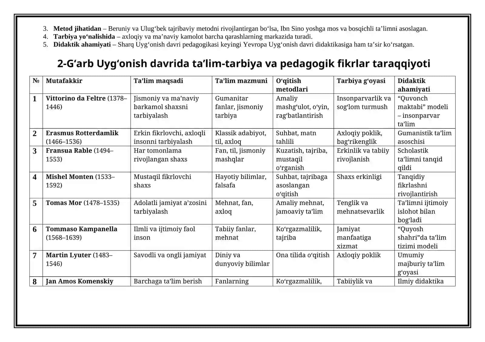 Umumiy pedagogika fanidan Seminar uchun Mustaqil ishi 3