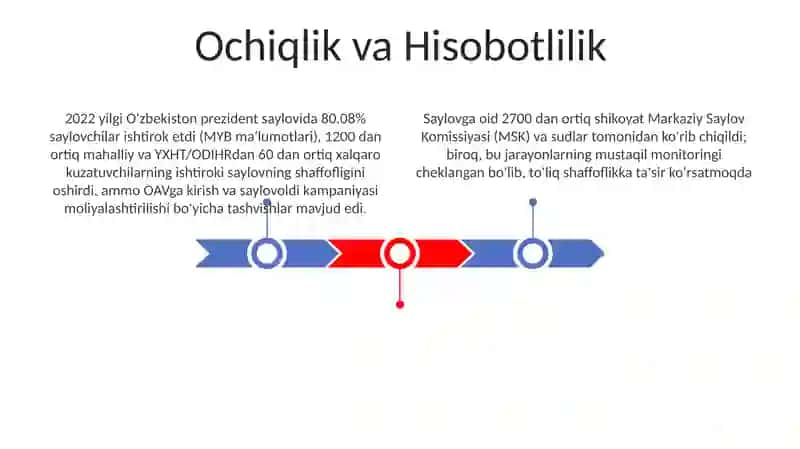 Erkin saylovlarni amalga oshirish prinsiplari 3