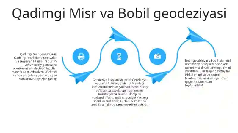 Geodeziya Rivojlanish Tarixi 3