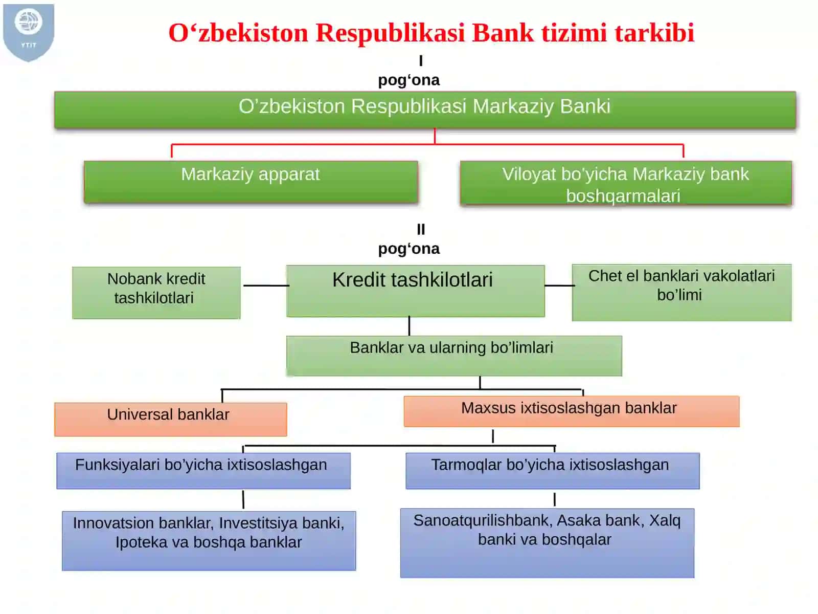 TIJORAT BANKLARI VA ULARNING FUNKTSIYALARI 3