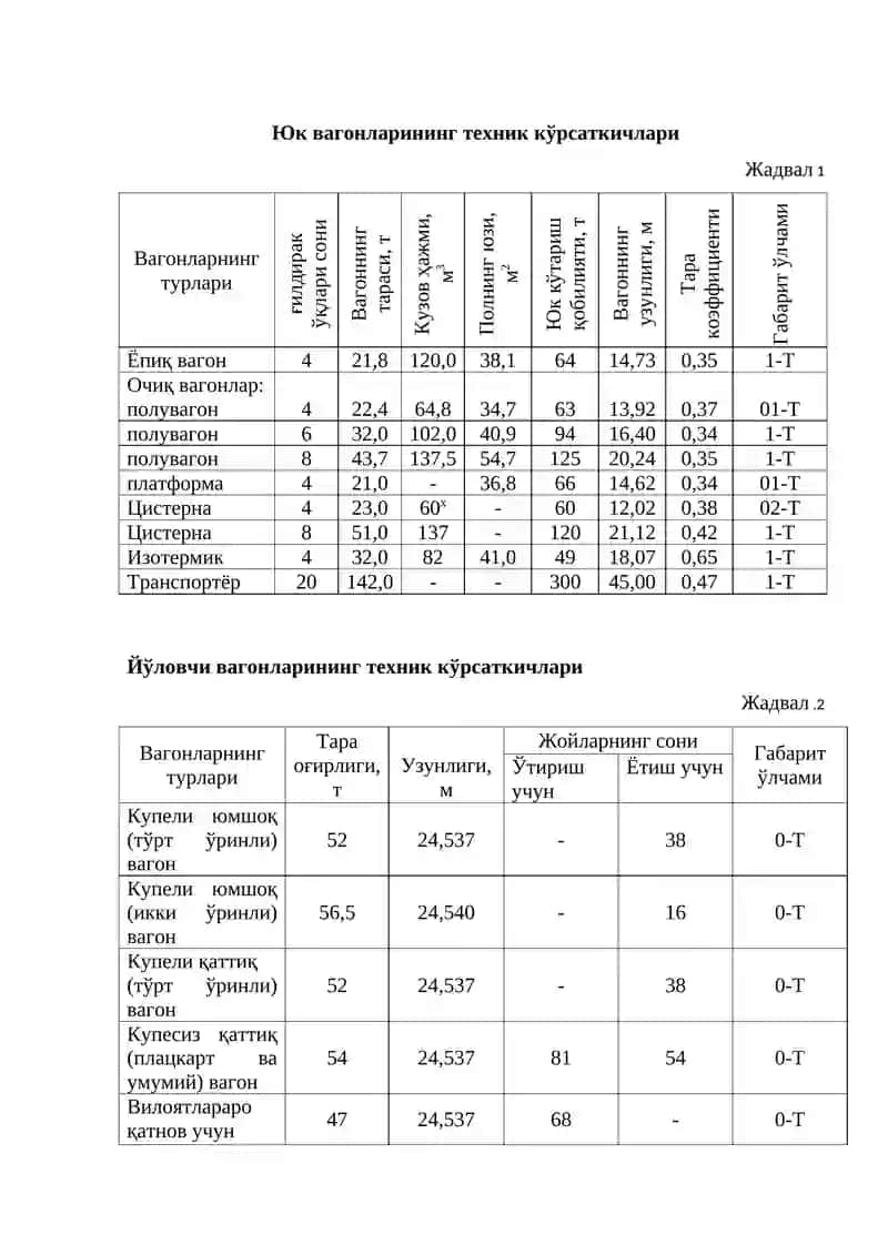 Вагонлар ва вагон хўжалиги 3