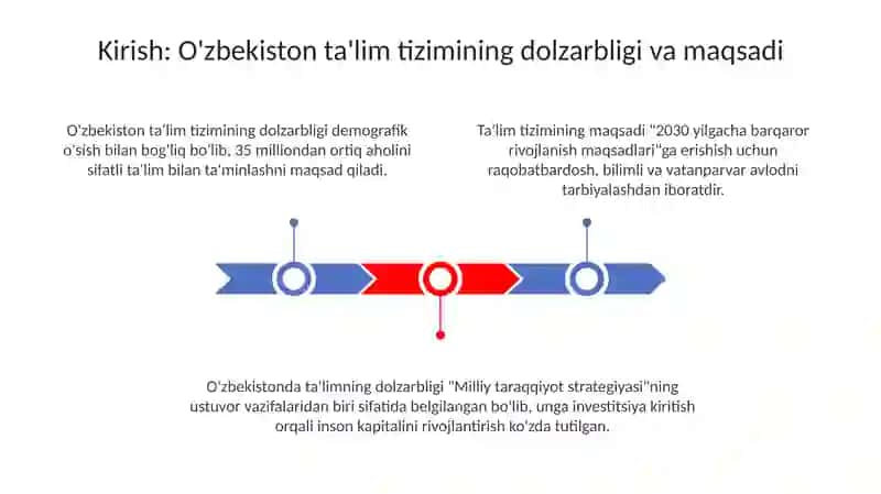 O'zbekiston talim tizimini rivojlantirishning konseptual asoslari 3