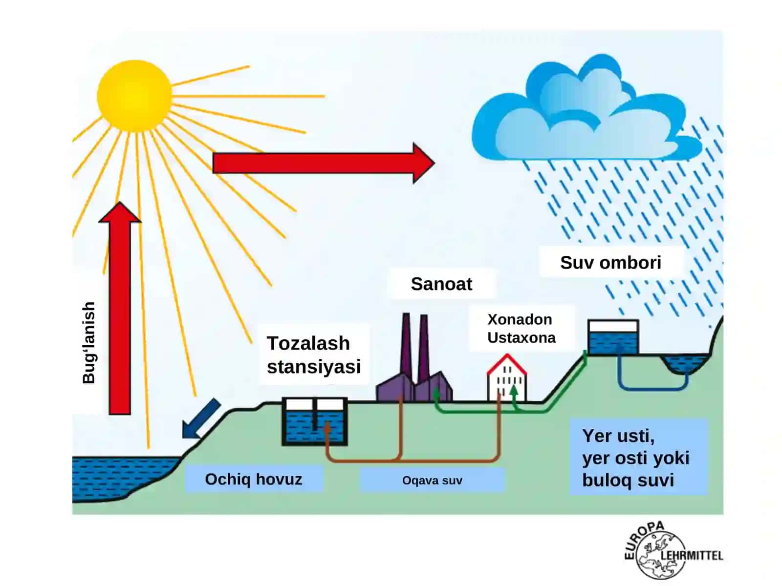 Energiya tejamkor muhandislik tizimlari 3