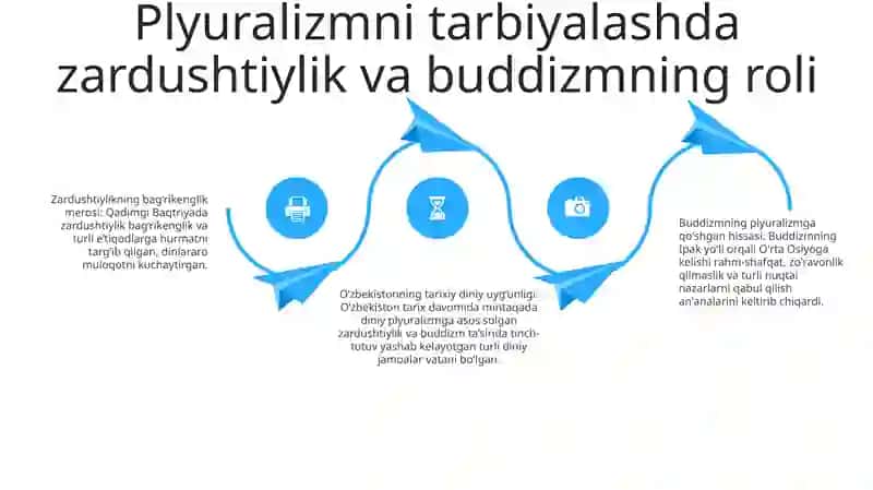 O'Zbekistonda Konfessiyalararo Diniy Bag'Rikenglikning Tarixiy Tajribasi 3