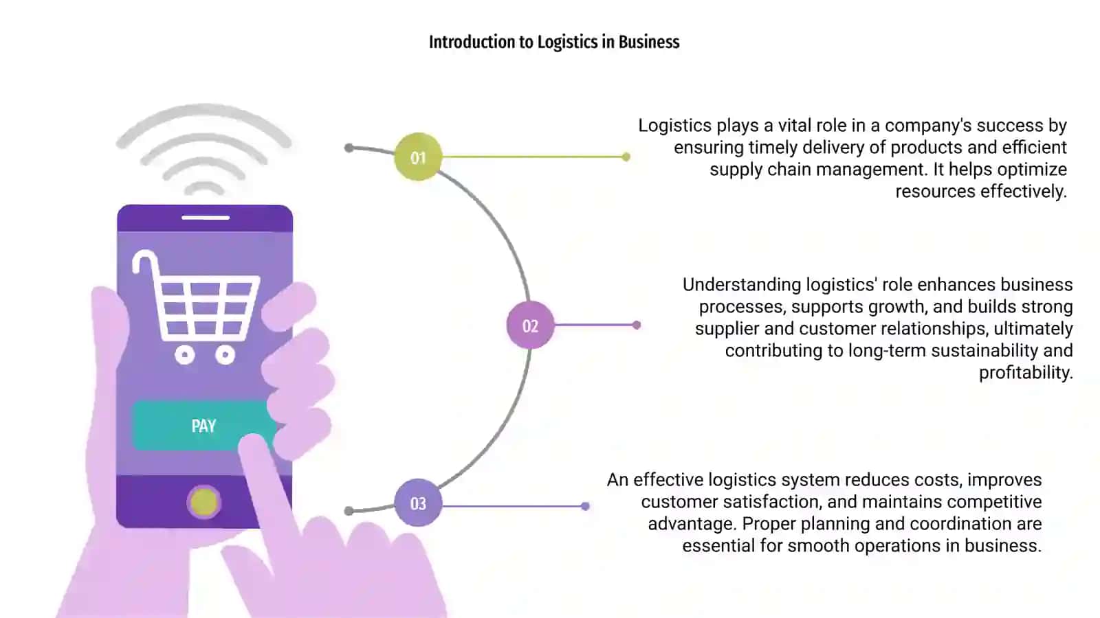 Role of Logistics in a Company 3