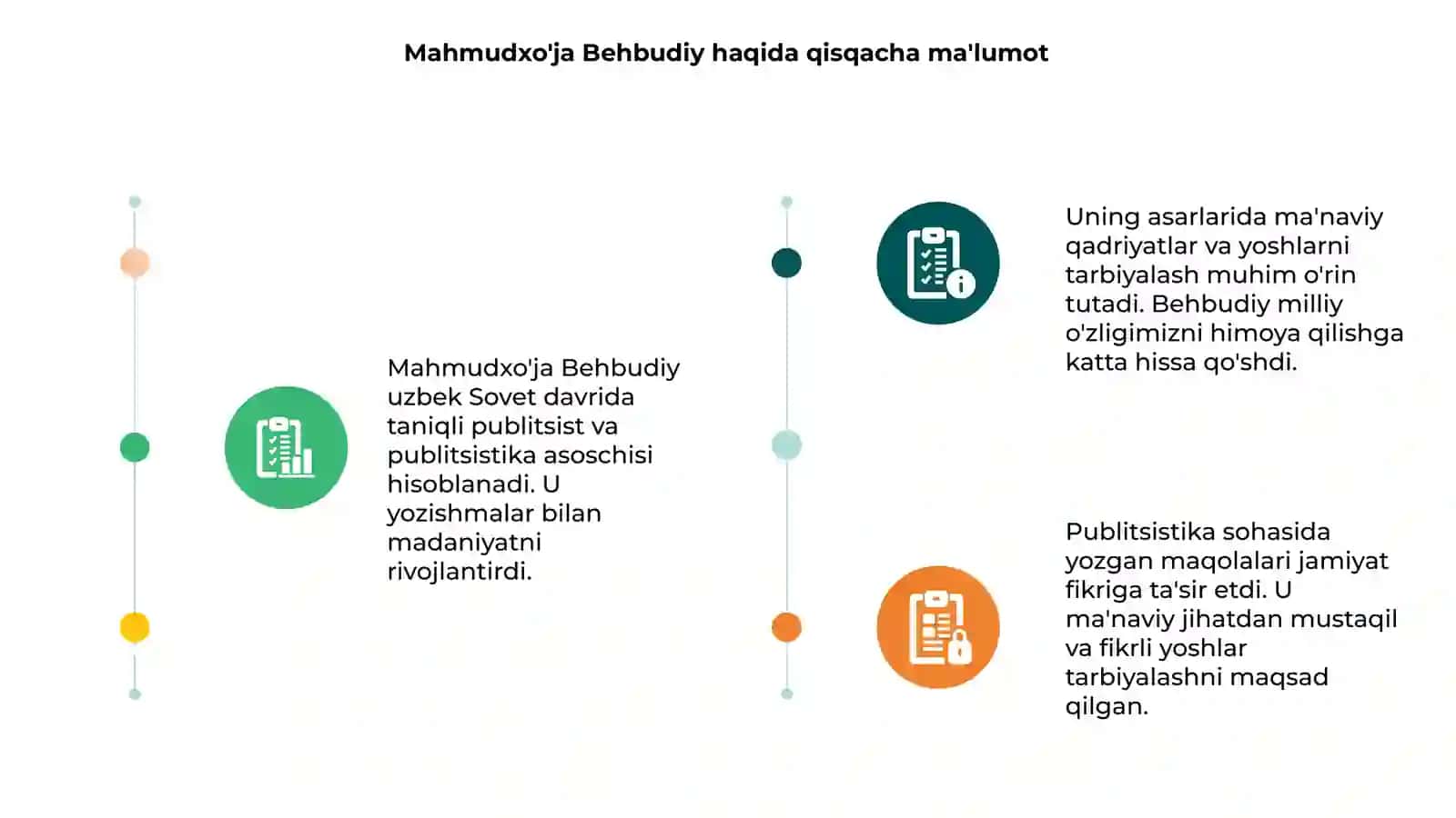Mahmudxo'ja Behbudiy publitsistikasida mavzu va muammo 3