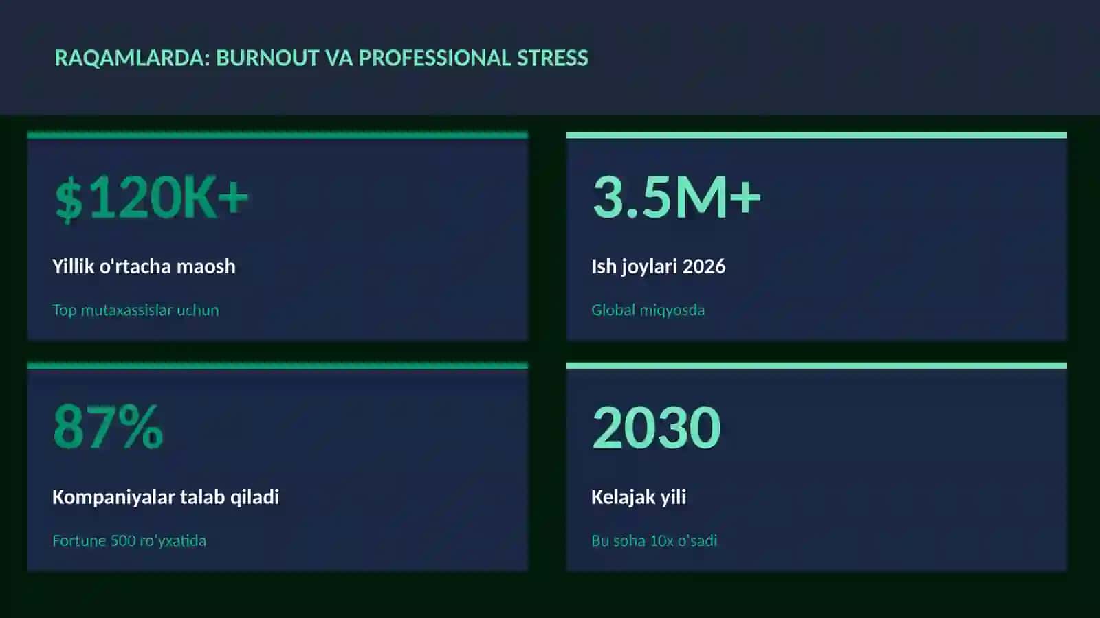 Burnout va professional stress 3
