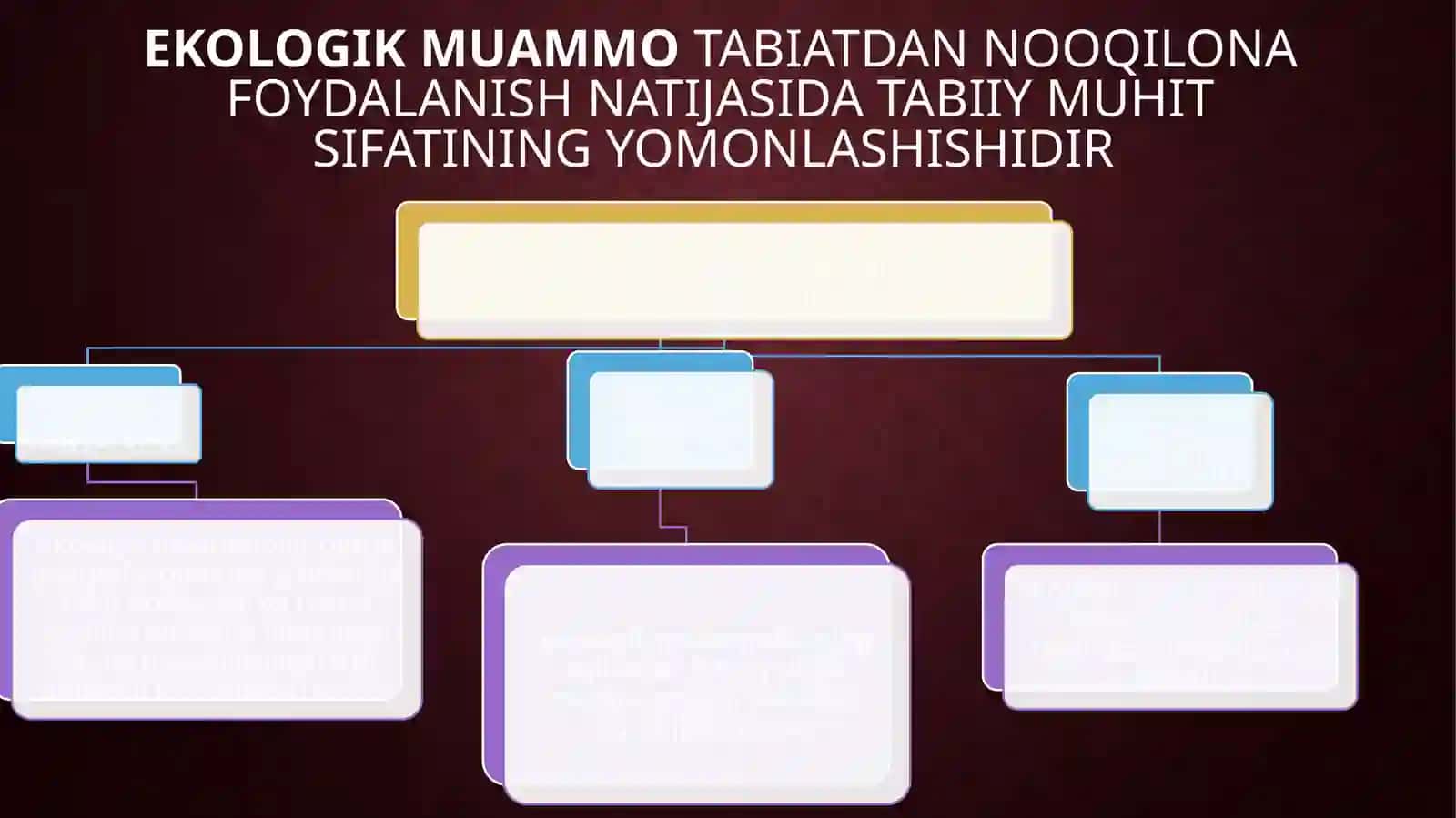 Zamonaviy ekologik muammolar 3