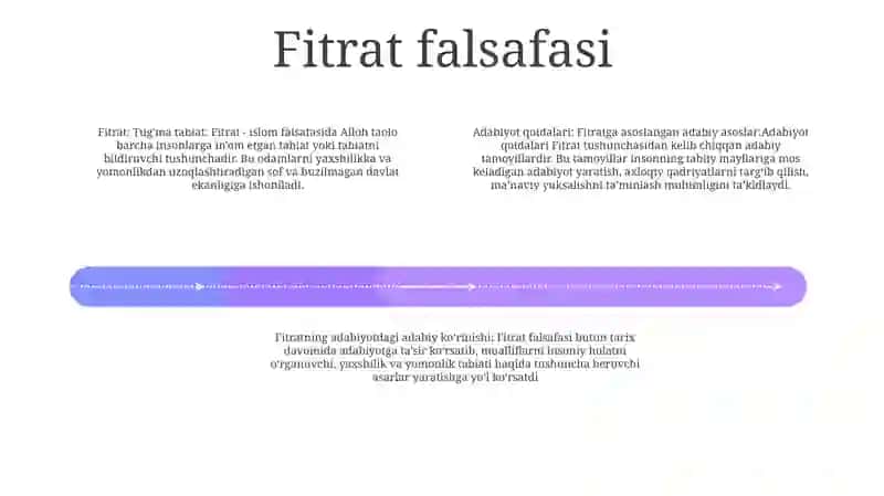Fitratning Adabiyot Qoidalari 3