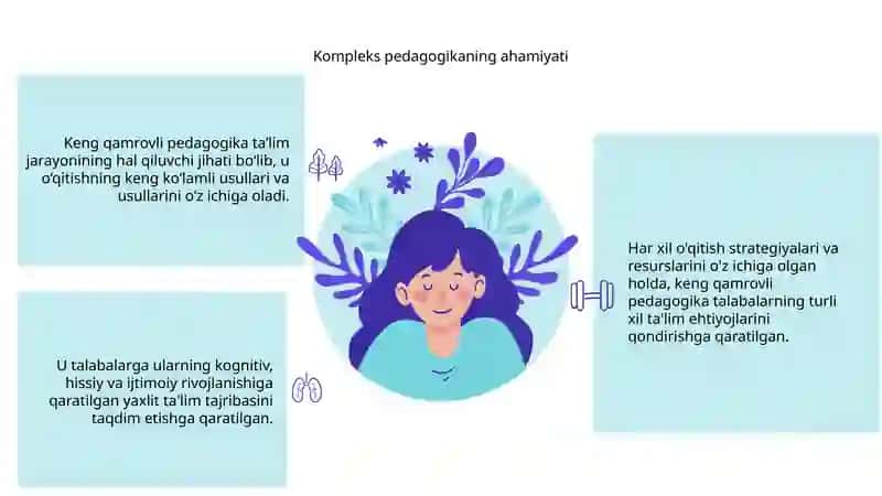Yaxlit pedagogik jarayon 3