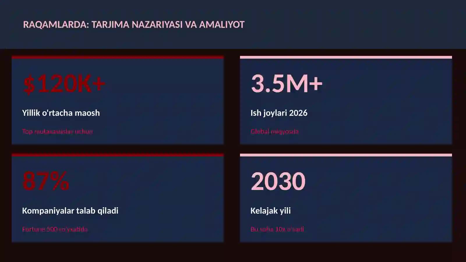 Tarjima nazariyasi va amaliyot 3