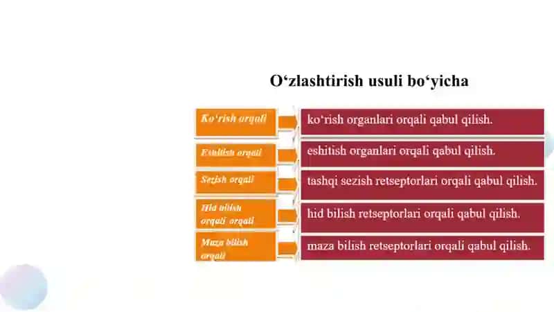 Akademik yozuv va axborot. Axborotning turlari va xususiyatlari 3