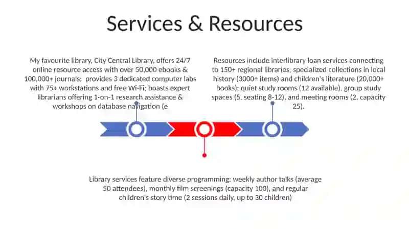 My fovourite library 3