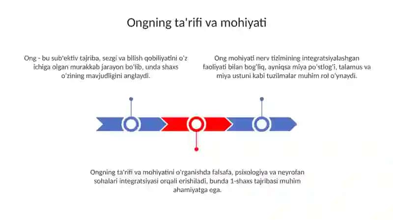Onghaqidatushunchq 3
