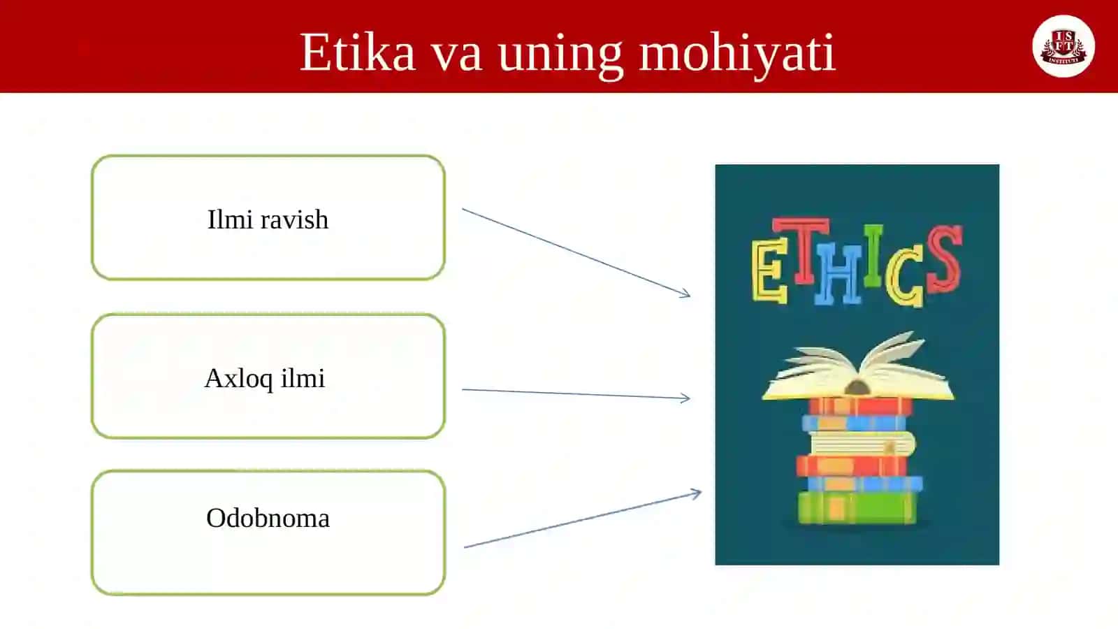 AXLOQIY QADRIYATLAR FALSAFASI (ETIKA) 3