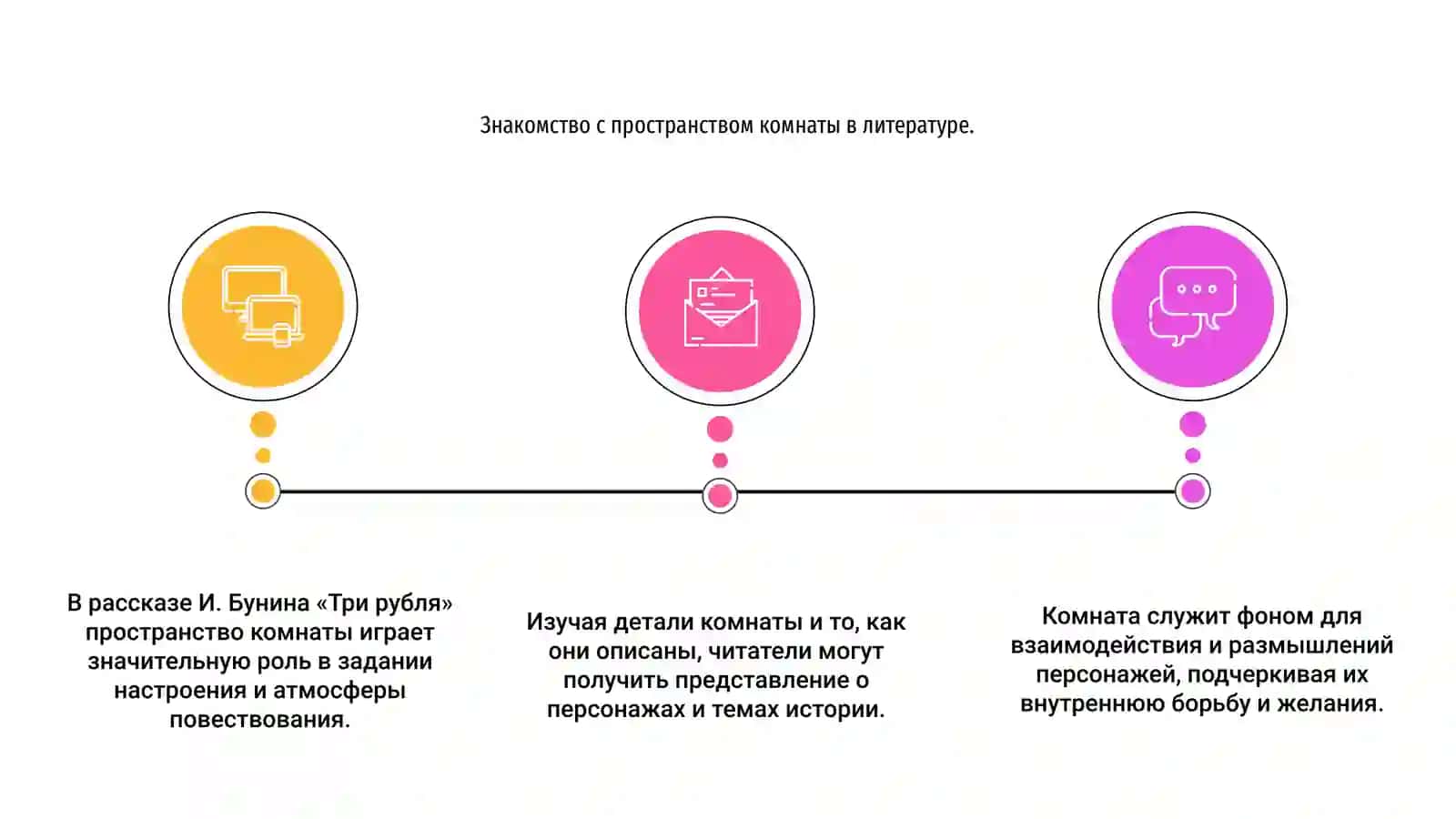 Пространство комнаты и его смысл в рассказе И.Бунина Три рубля 3