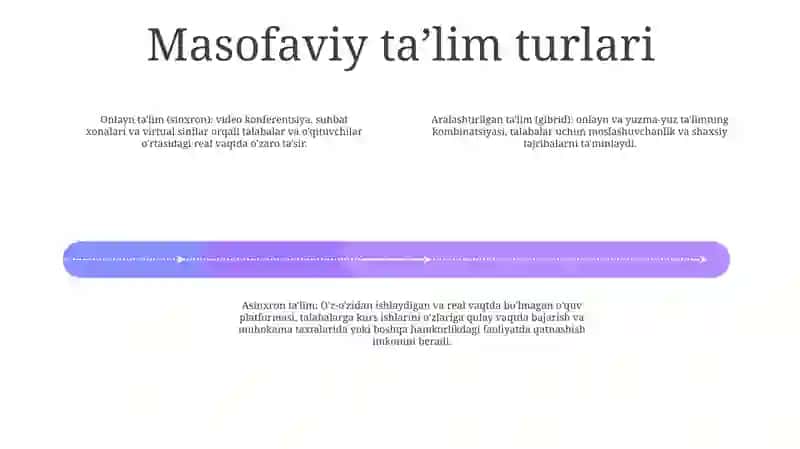 Masofadan OʻQitishning Turlari Va Tarmoqlar 3