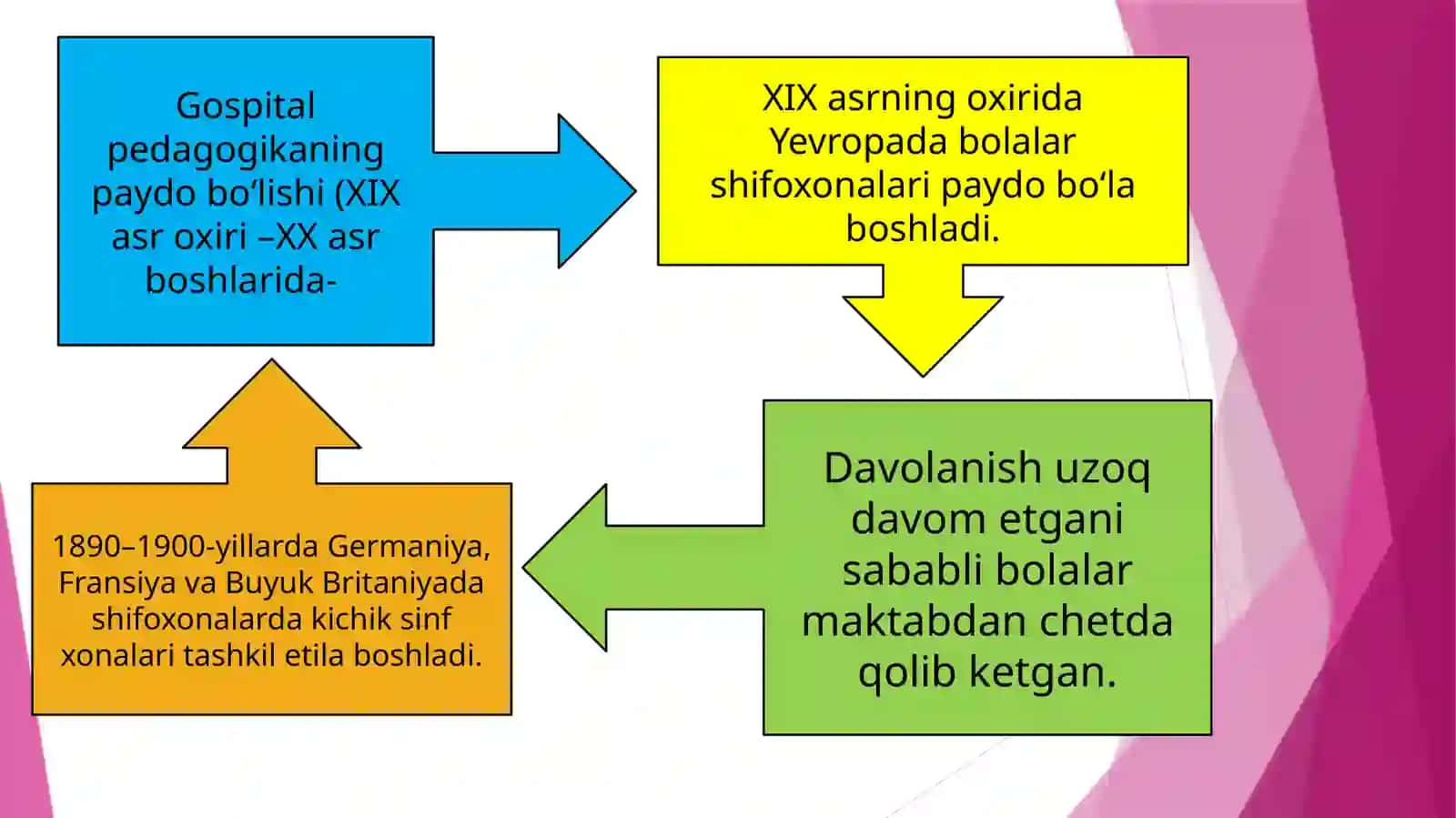 Gospital pedagogika fanining tarixi, mazmuni va mohiyati 3