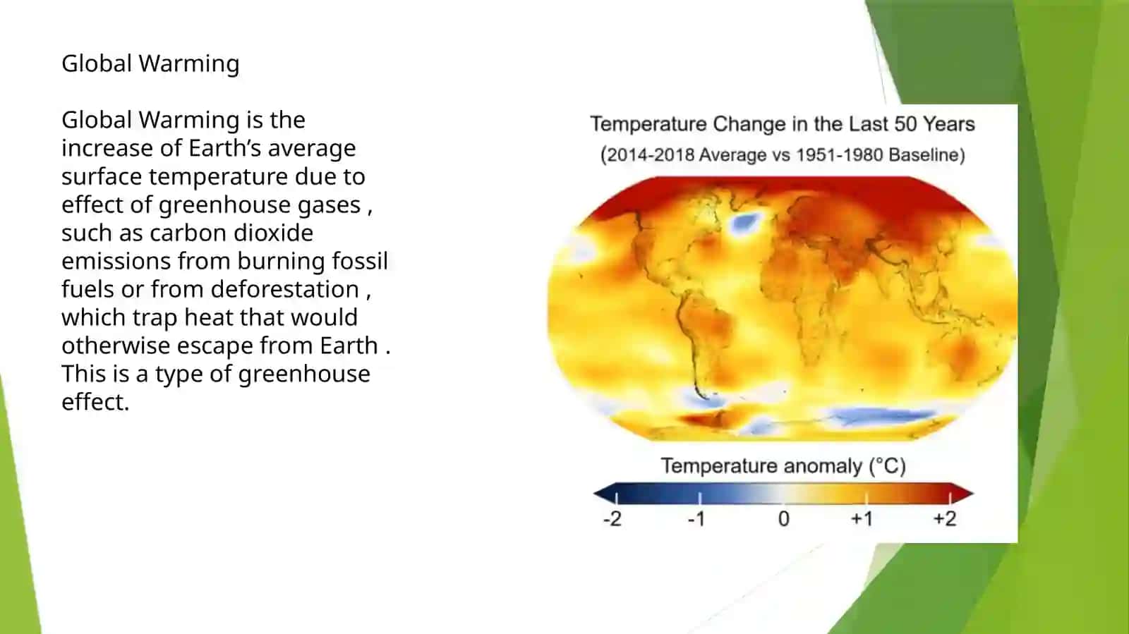 Global Warming 3