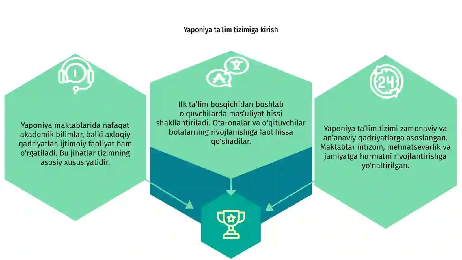Yaponiya talim tizimi strukturasi va harakterli tomonlari 3