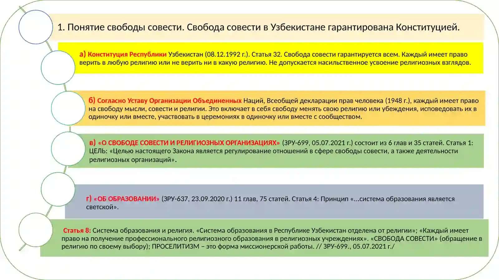Создание гарантий прав и свобод человека в Новом Узбекистане 3