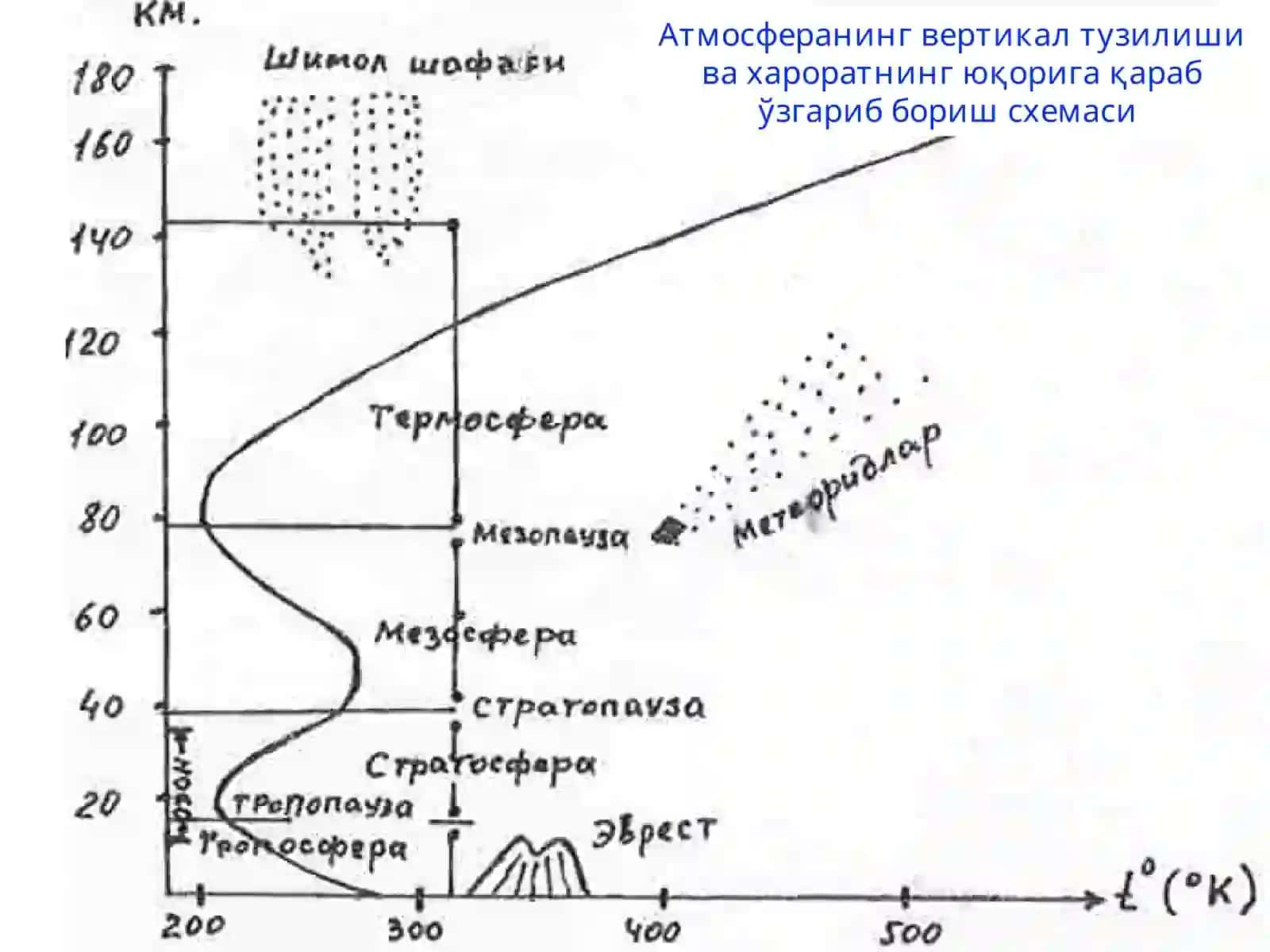 Атмосфера муҳофазаси 3