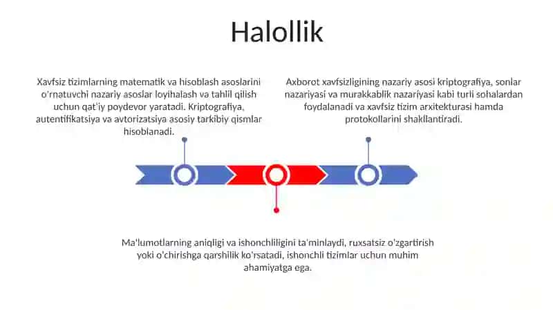 Axborot havfsizligini ta'minlashning g'oyaviy-nazariy asoslari 3