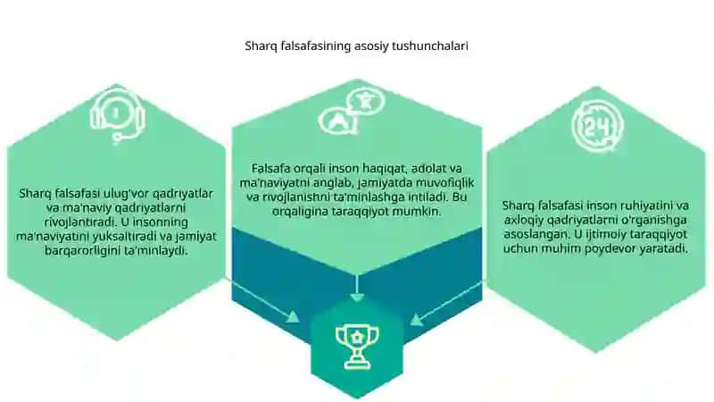 Sharq falsafasining mohiyati va ijtimoiy taraqqiyotdagi roli 3