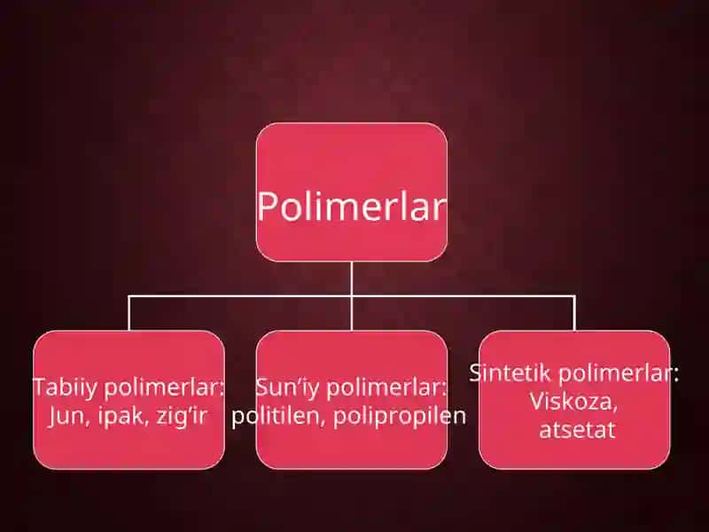 Polimerlar 3