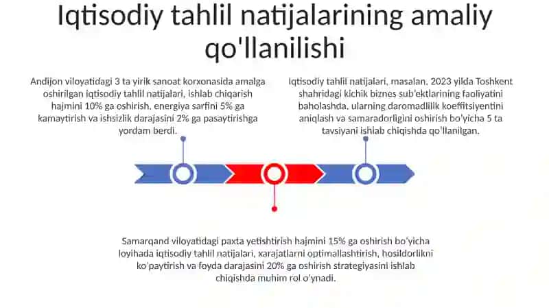 Iqtisodiy Tahlilga Kirish Mavzusining Predmeti Turlari 3