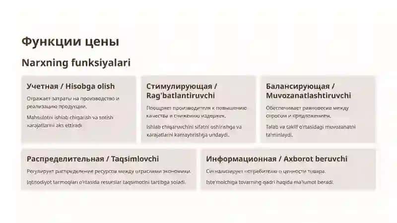 Основы ценообразования для предпринимателей 3