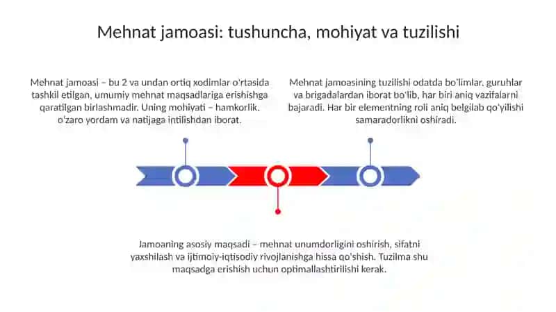 Mehnatjamoasivauningshakllanishi 3