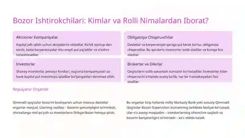 Qimmatli Qogʻozlar Bozori Mohiyati 3
