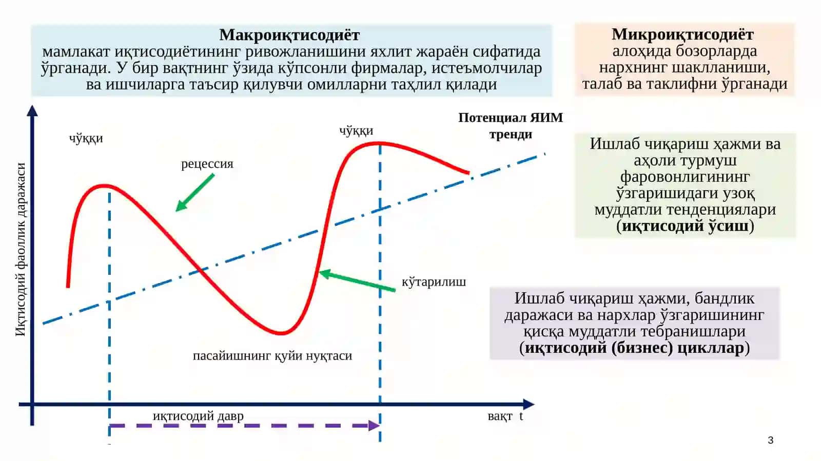 10-МАВЗУ.МАКРОИҚТИСОДИЁТ ҲАҚИДА УМУМИЙ МАЪЛУМОТ 3
