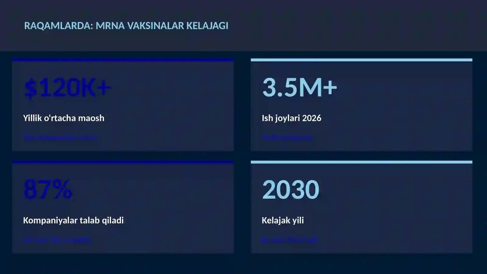 mRNA vaksinalar kelajagi 3