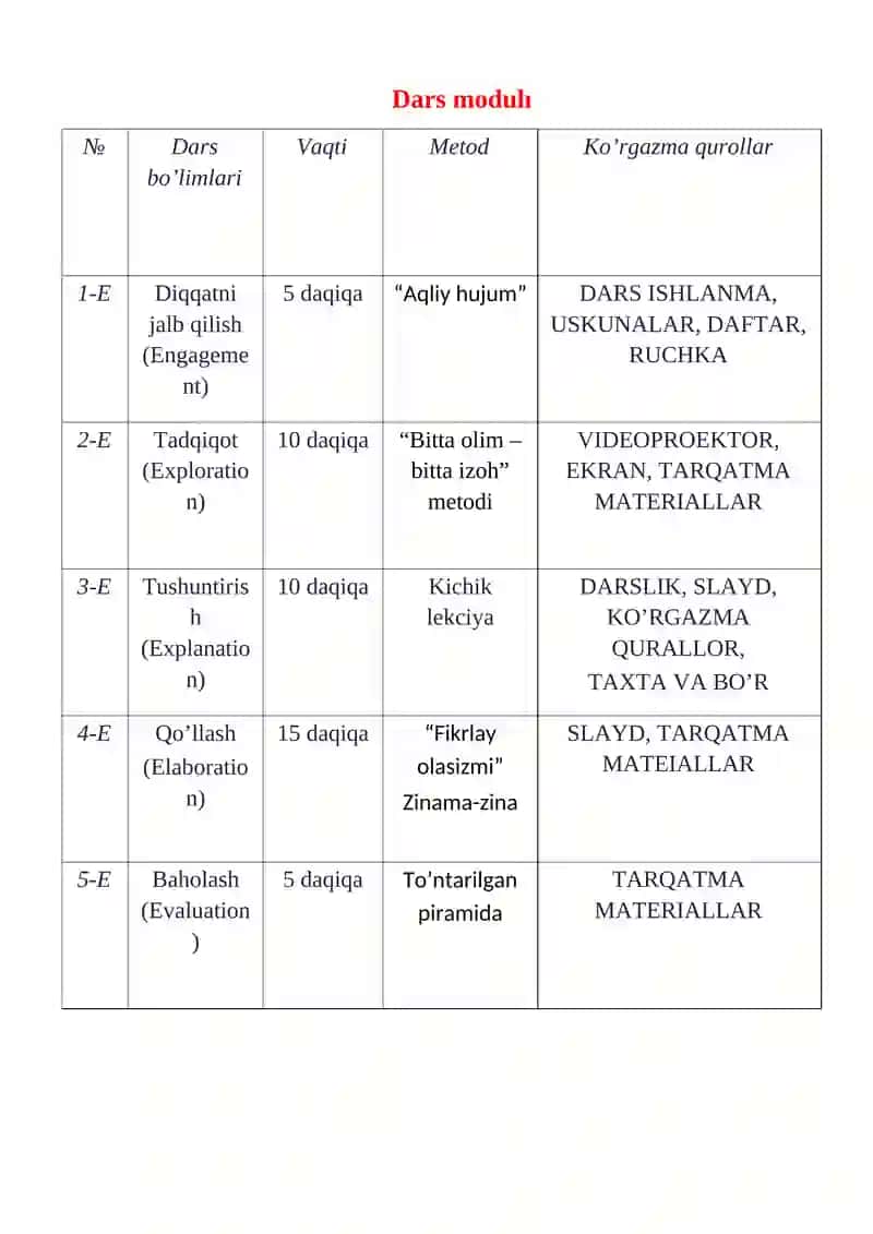 7-sinf. Fizika Darsi 3
