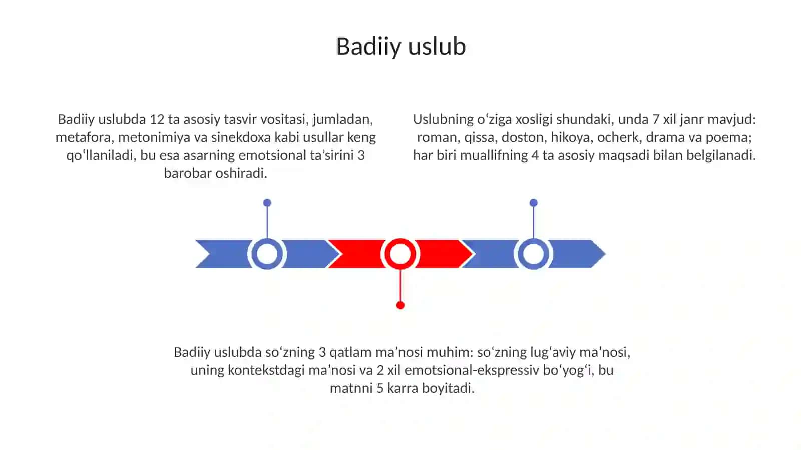 Badiiy uslub normalari 3