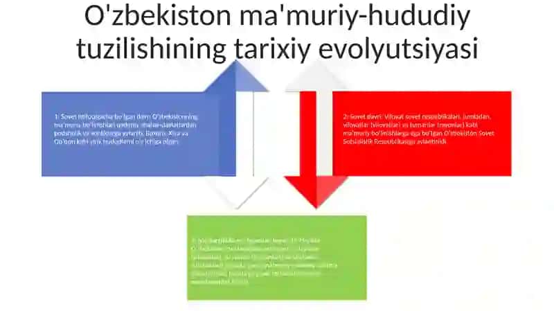 O'Zbekiston Respublikasining Ma'Muriy Hududiy Tuziloshining Huquqiy Asoslari 3