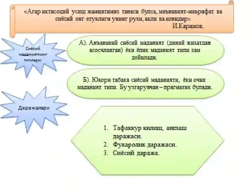 Siyosiy madaniyat. Siyosiy mafkuralar. Siyosiy modernizatsiya 3