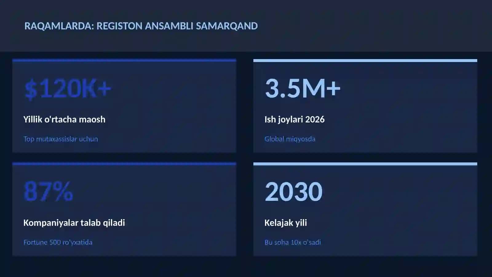 REGISTON ANSAMBLI SAMARQAND 3