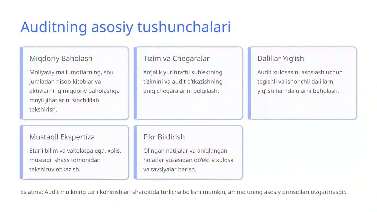 Auditning xalqaro standartlari fanidan ORALIQ NAZORAT ISHI 3