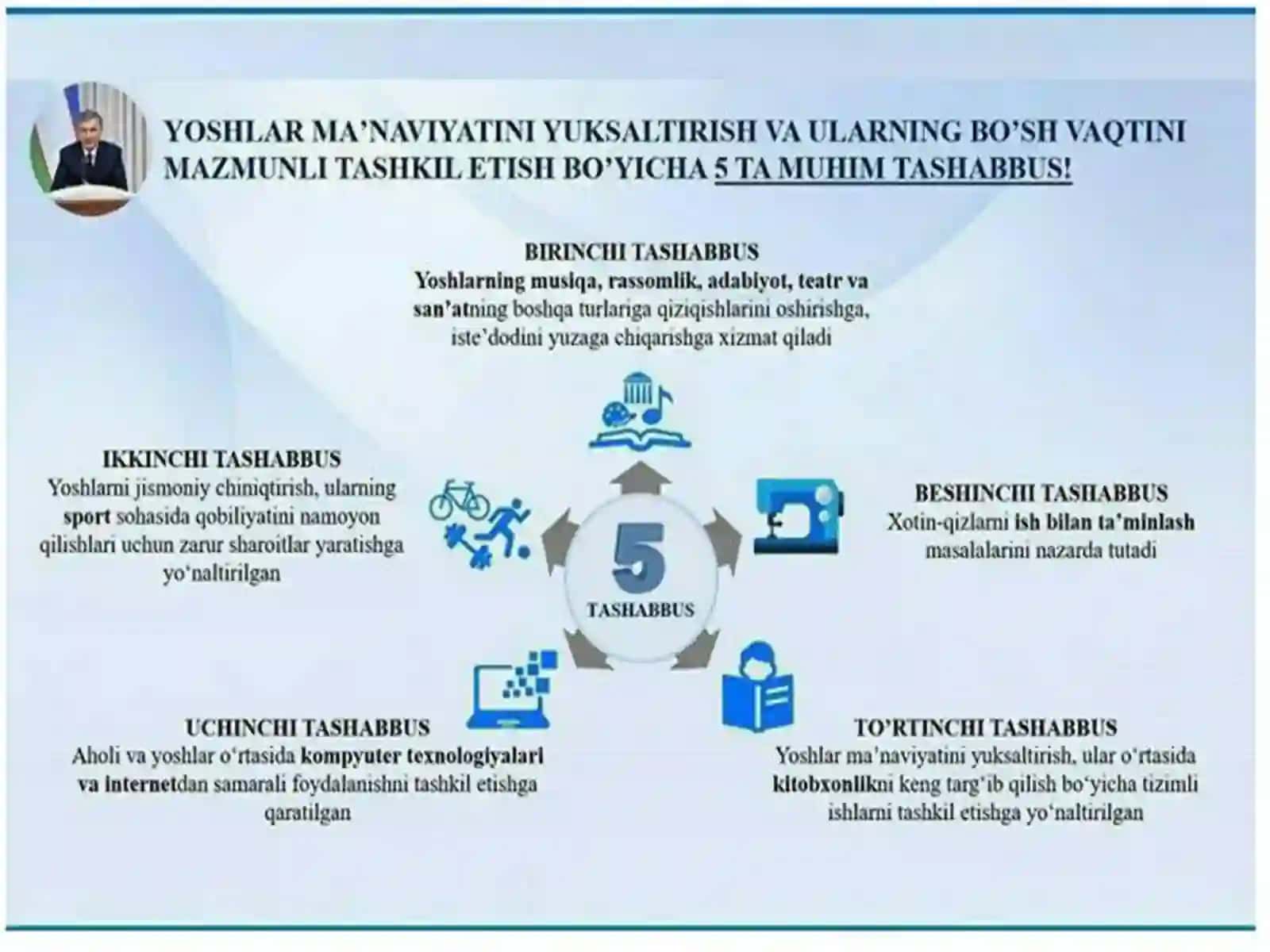 5-sinf Ona tili fanidan D va T undoshlarining talaffuzi va imlosi dars taqdimoti 3