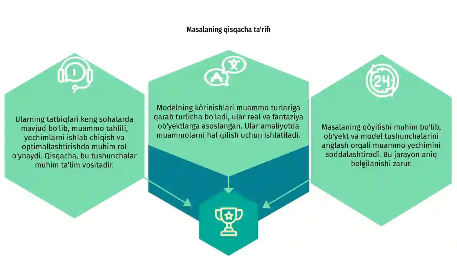 Masalaning qòyilishi; ob'yekt va model 3