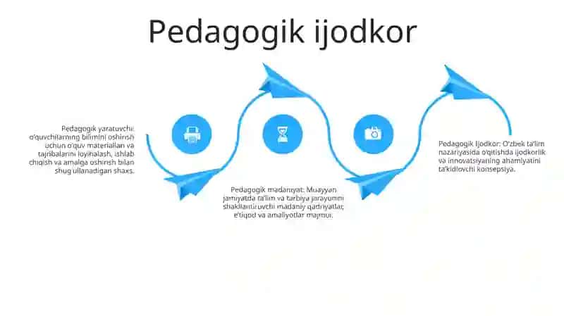 Pedagogik Ijodkor 3