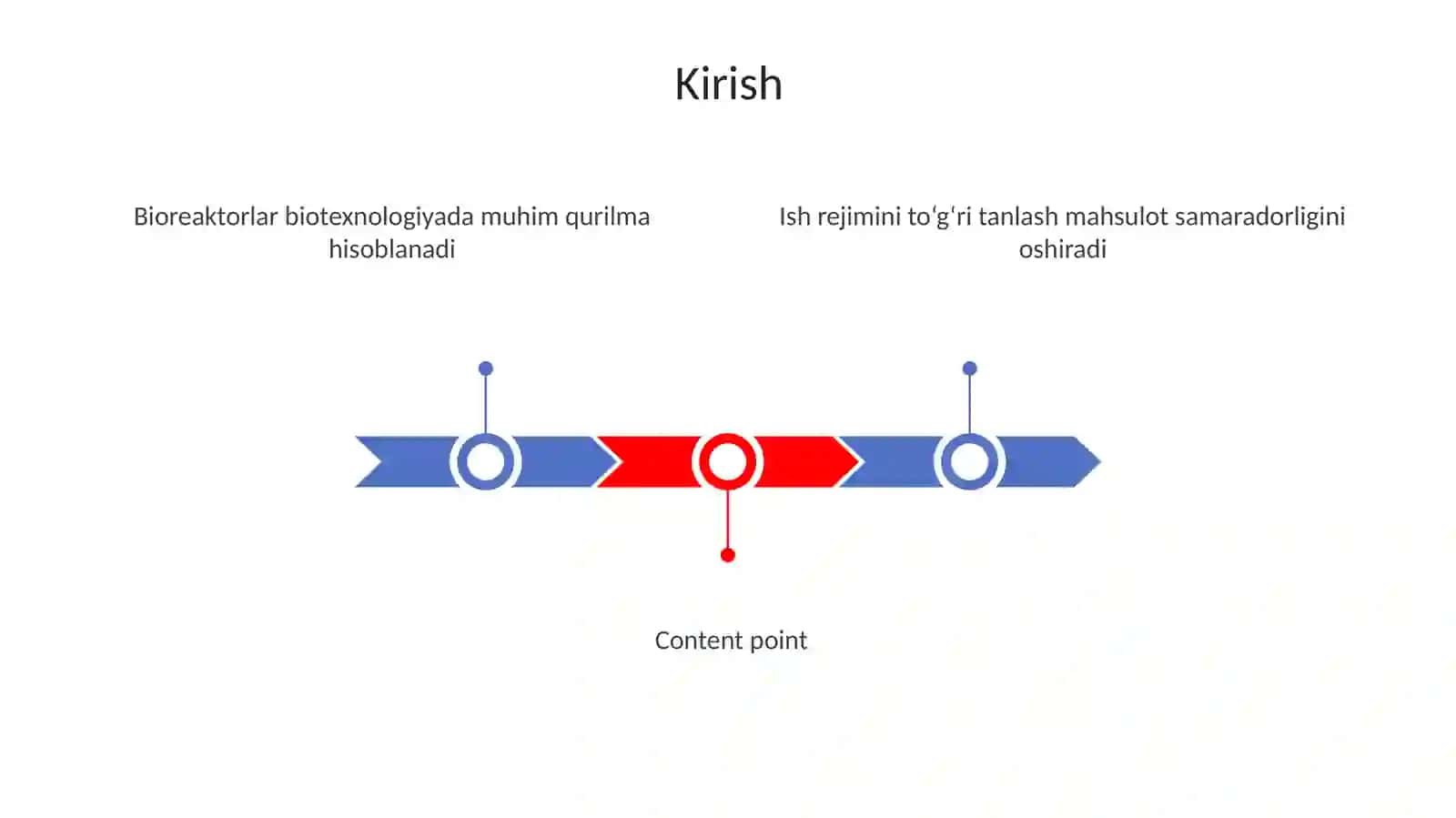 Bioreaktor ish rejimini modellashtirish va optimallashtirish 3